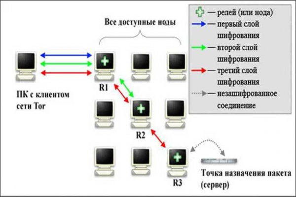 Как положить деньги на кракен