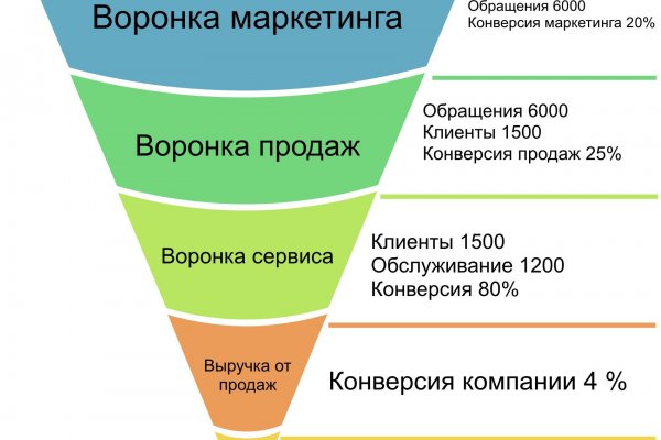 Как восстановить аккаунт в кракен