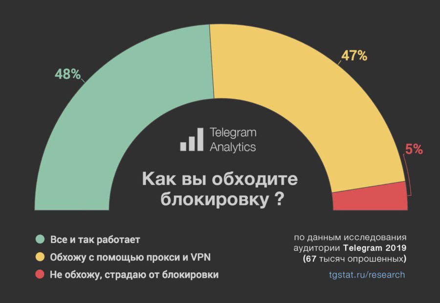 Кракен купить порошок krk market com